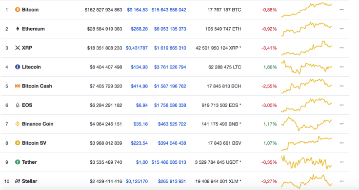 Top 10 coins by CoinMarketCap