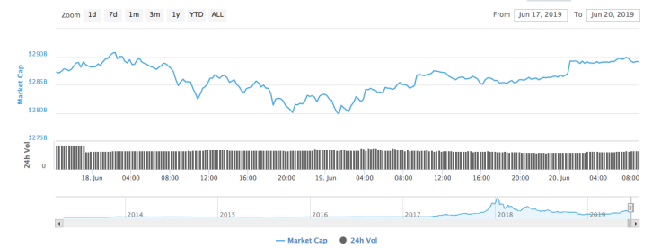 Total market capitalization