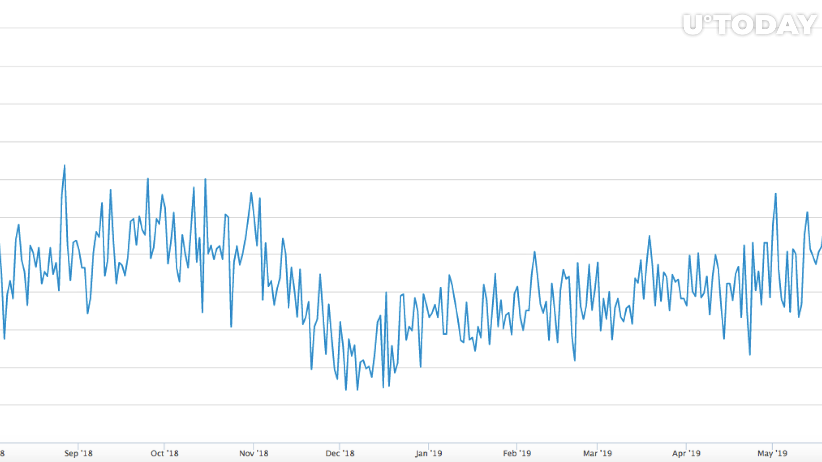 Blockchain.com tarafÄ±ndan Bitcoin hashrate)