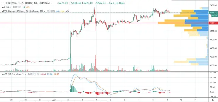 BTC/USD chart by TradingView