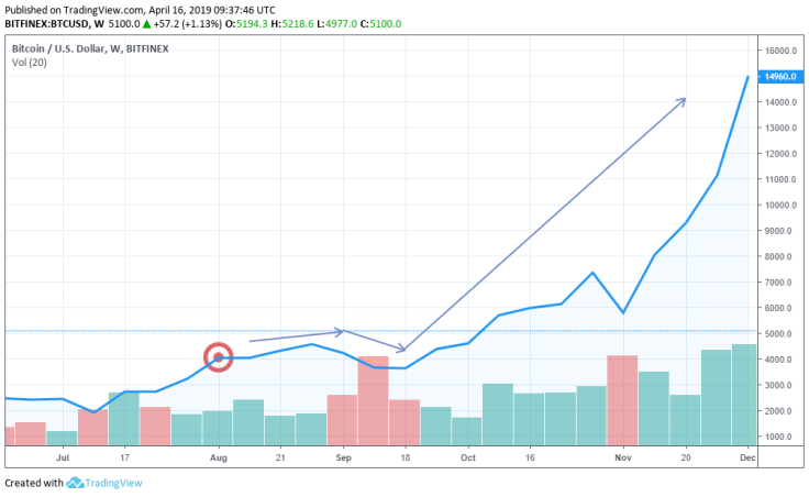 https://www.tradingview.com/