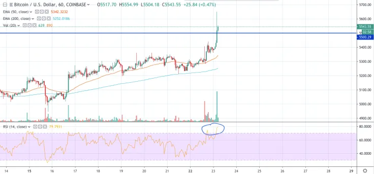 BTC/USD chart by TradingView
