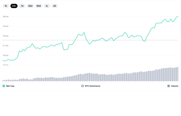 Cryptocurrency metrics