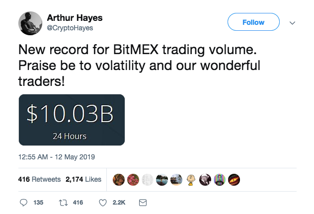 BitMEX trading volume report by Arthur Hayes