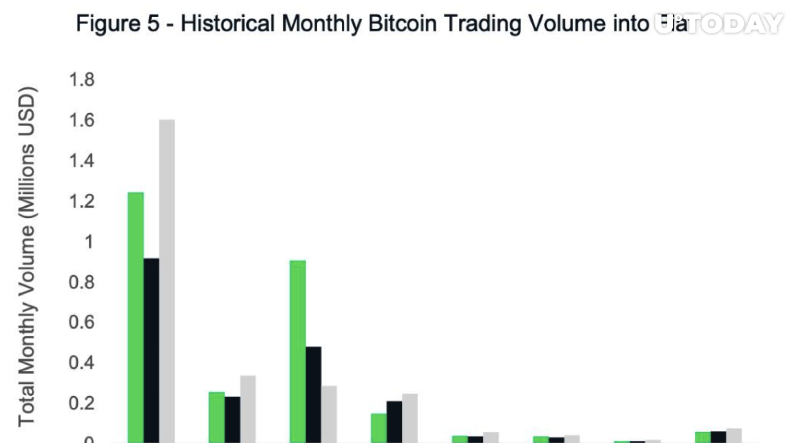 Bitcoin işlem hacmi grafiği