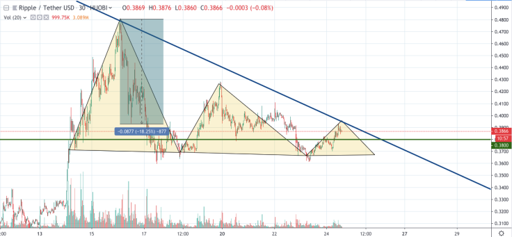XRP/USD 30-min chart