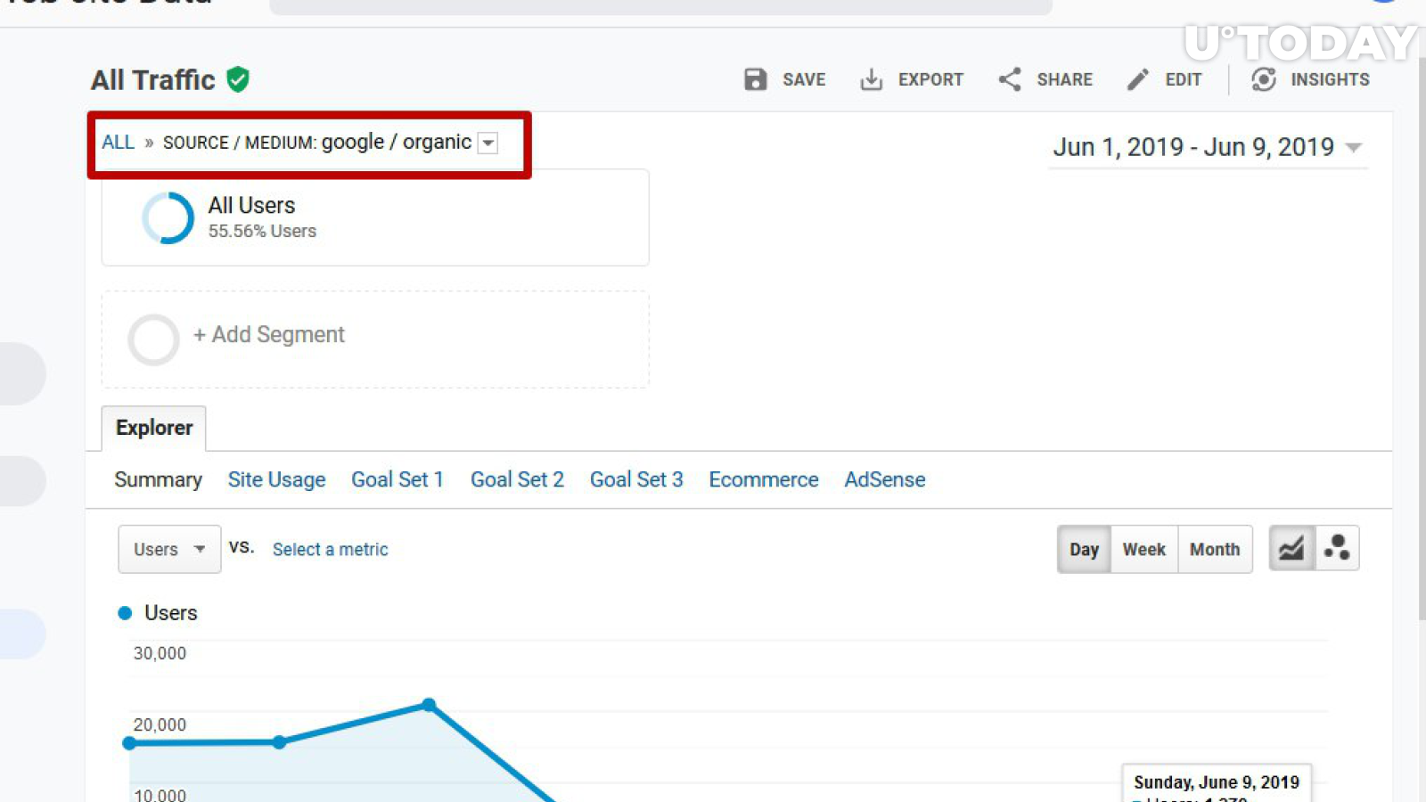 The number of users on our website