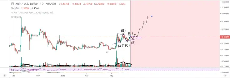 Ripple price prediction by YinYangCrypto