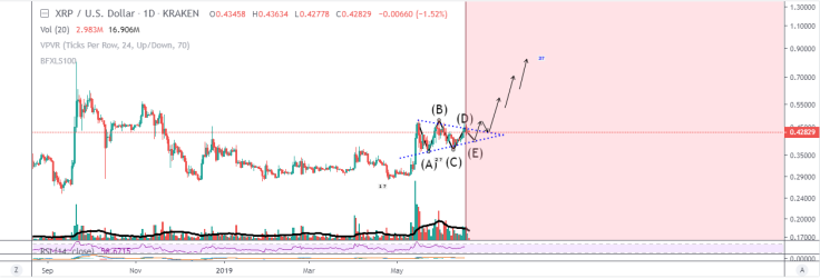 Ripple price prediction by YinYangCrypto