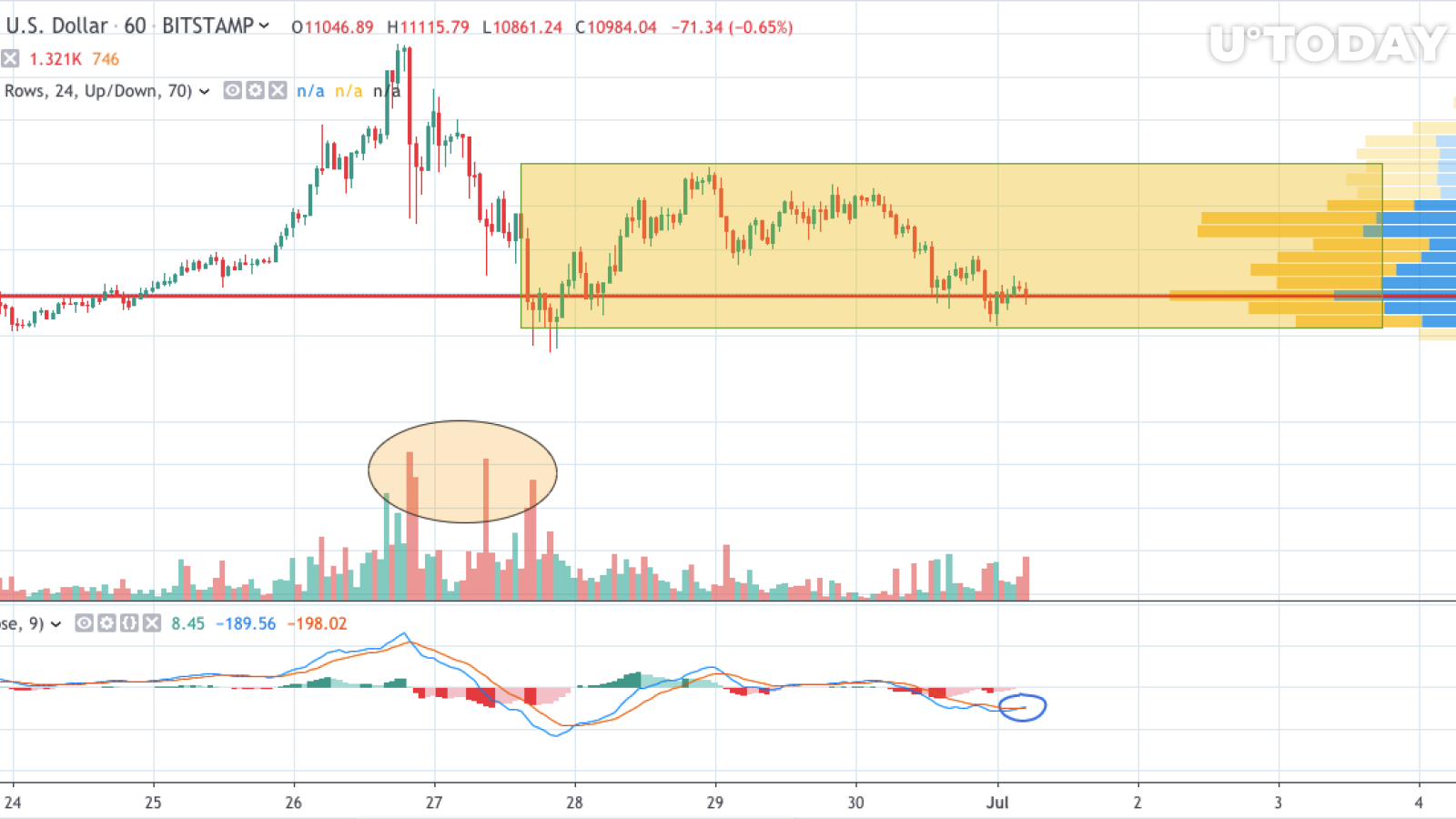 BTC/USD chart by TradingView