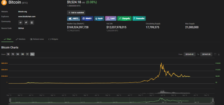 COIN360 Bitcoin info