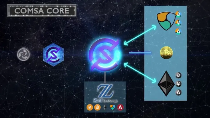 COMSA ecosystem
