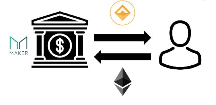 Maker ecosystem