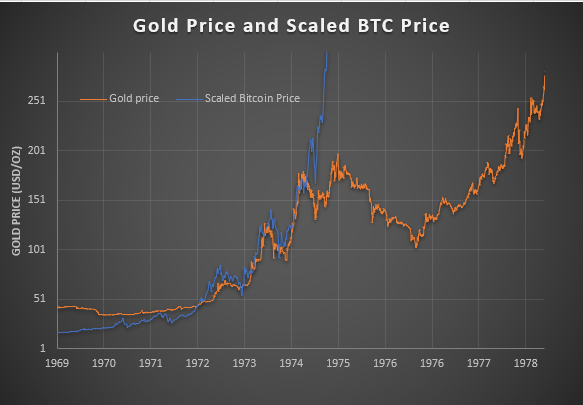 BCH/BTC 1-day chart