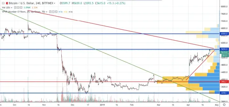 BTC/USD chart by TradingView