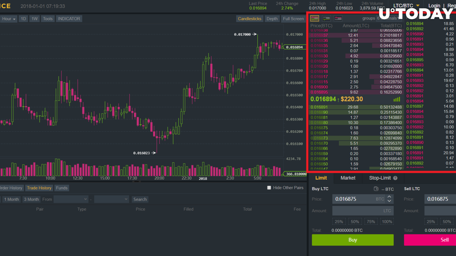 BSV/BTC chart by TradingView