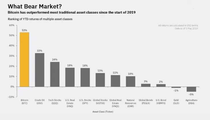 Assets comparison