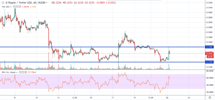 BSV/BTC 4-hour chart