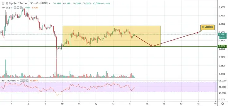 XRP/USD chart by TradingView