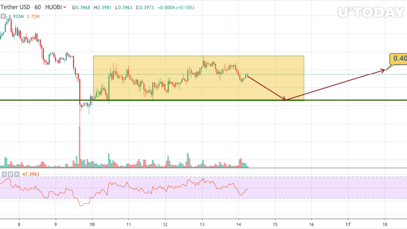 TradingView tarafından XRP / USD grafiği