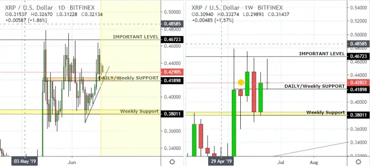 XRP price forecast by amfeix