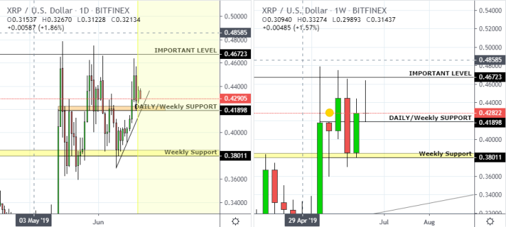 XRP price forecast by amfeix