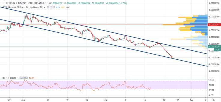 TRX/BTC 4-hour chart