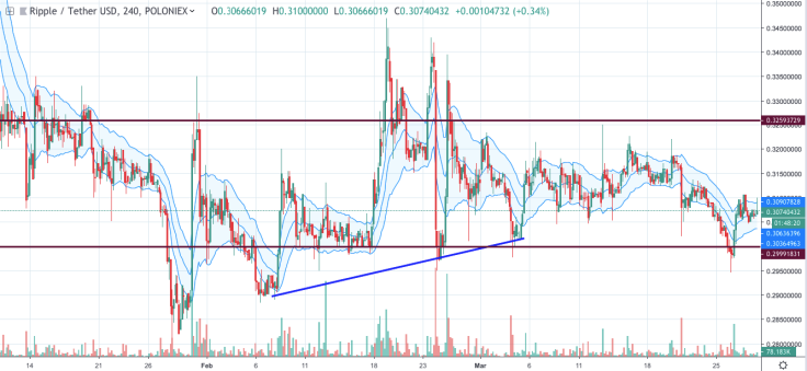 XRP/USD chart by TradingView