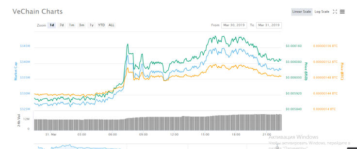 Price history