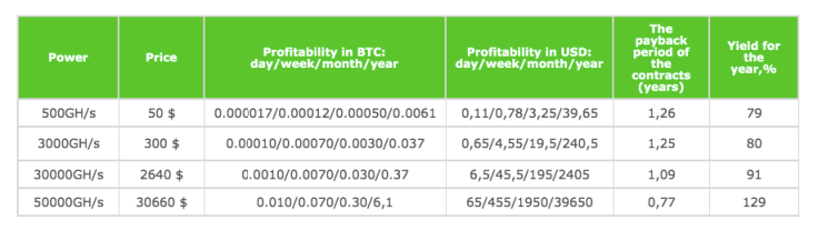 SHA-256 algorithm (Bitcoin)