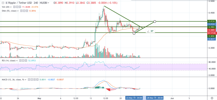 XRP/USD 4-hour chart