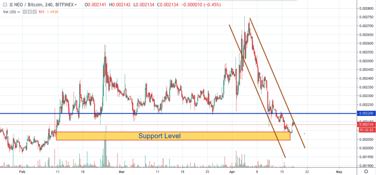 NEO/BTC chart by tradingview