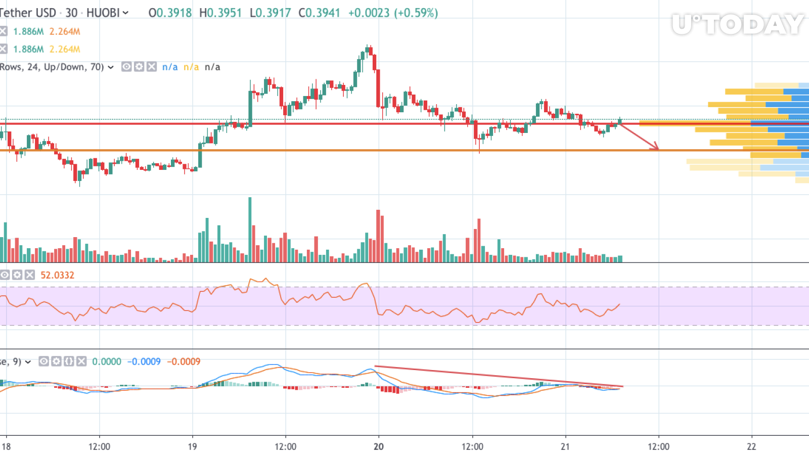 XRP / USD 30 dakikalık grafik