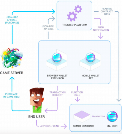 Enjin Coin ecosystem
