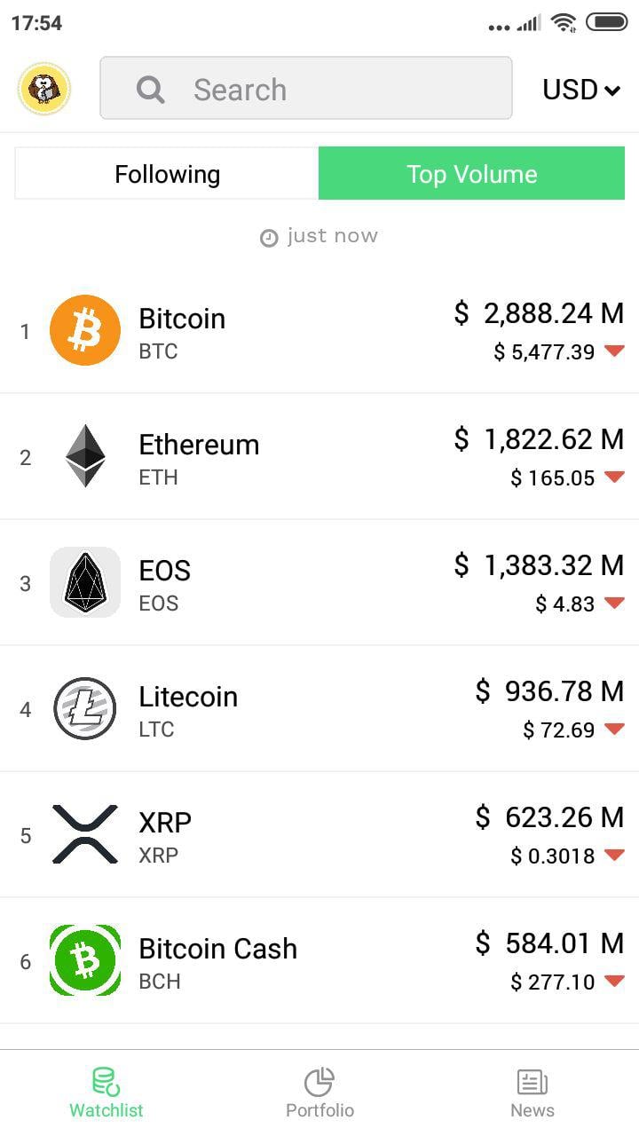 Cryptocompare app functionality