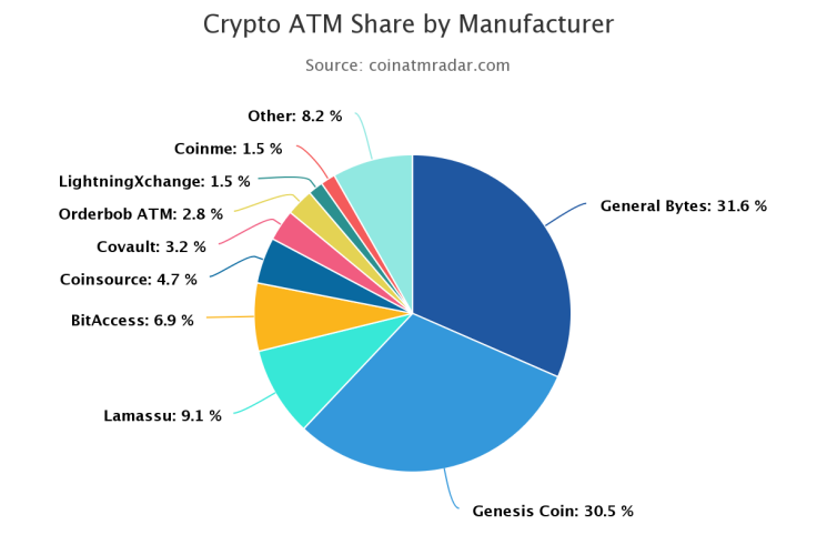 ATMs manufacturers list