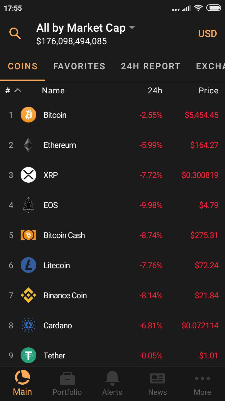 Functionality of Coin Stats app
