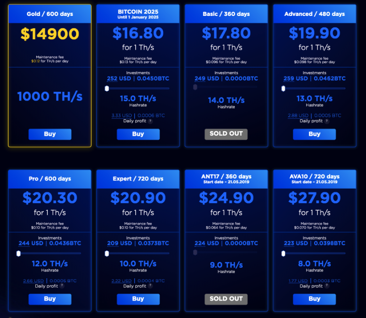 Crypto Universe Bitcoin contracts
