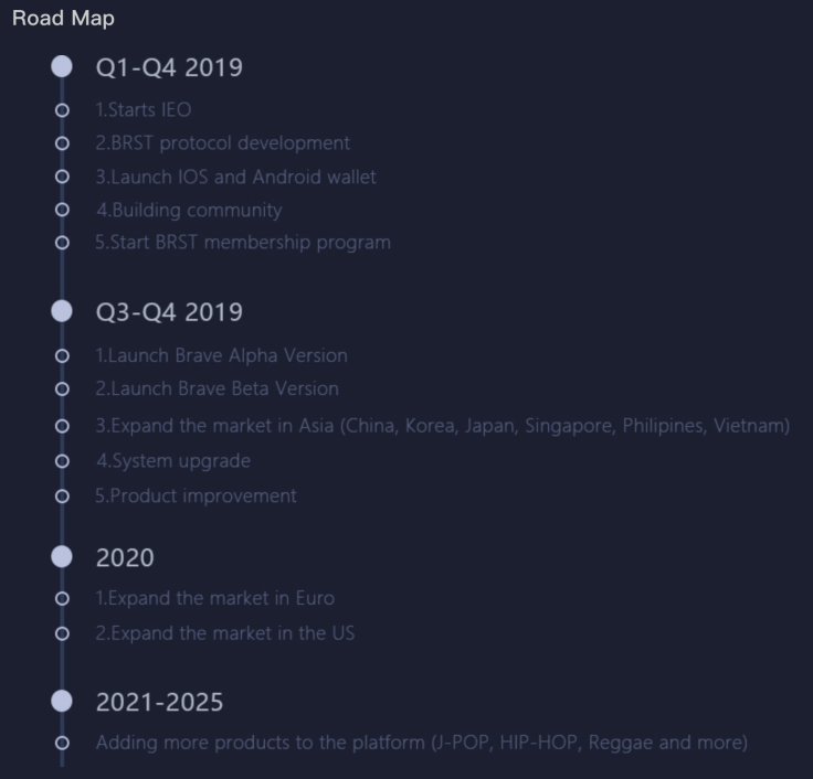 BRST roadmap