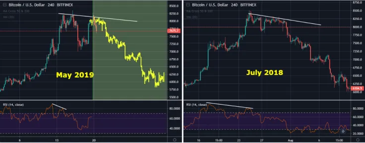 Bitcoin price prediction by AIMORAN