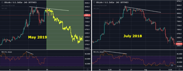 Bitcoin price prediction by AIMORAN