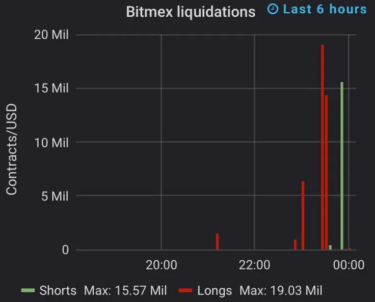 BitMEX liquidations 