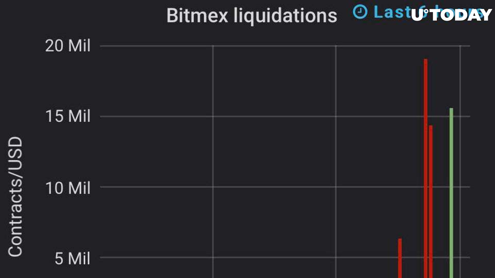 Liquidaciones-BitMEX 