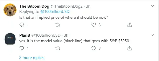 BTC