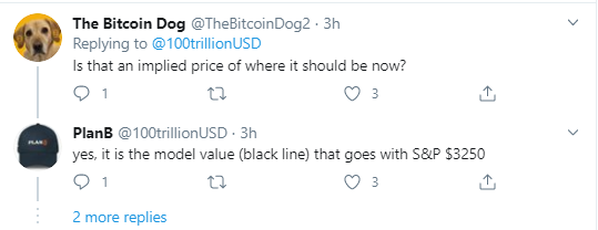 BTC