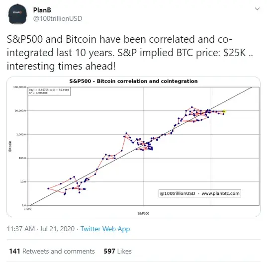 BTC