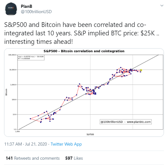BTC