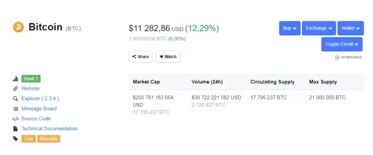 Previous BTC price corrections
