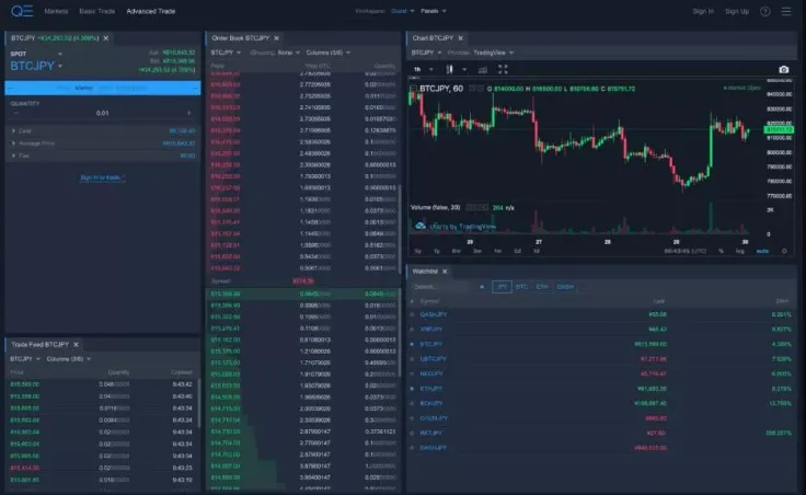 Quoinex trading platform
