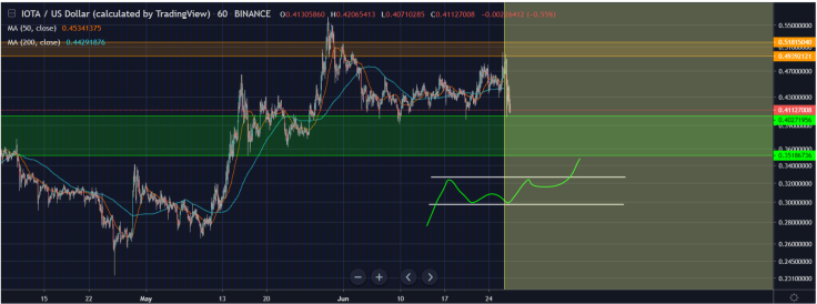 Wait for a successful retrace